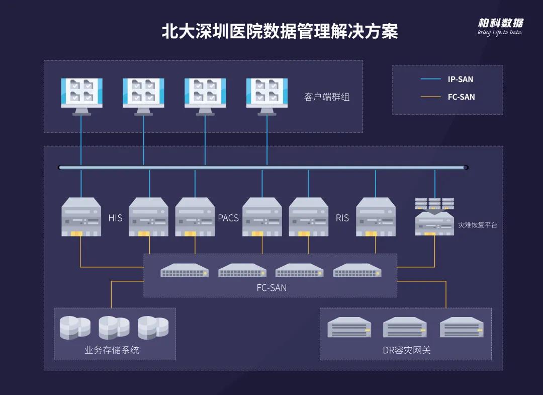 柏科数据信息系统运行维护服务 构建数据价值的稳定基石