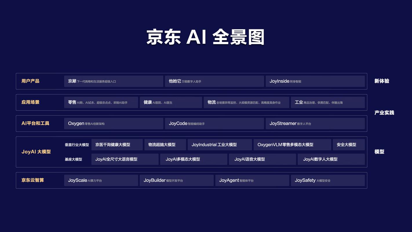 从AI全景图到运维落地 京东AI战略布局下的信息系统运行维护服务新范式