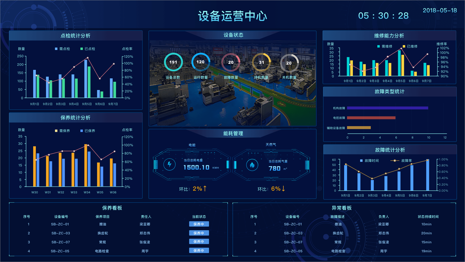 低代码拖拽式MES系统数据大屏 重塑智能制造新视界，赋能信息系统运行维护服务