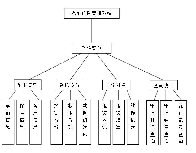 自行车租赁管理信息系统运行维护服务方案