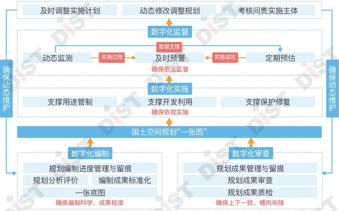 深学笃行——山东省国土空间规划“一张图”实施监督信息系统运行维护服务探析